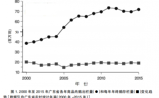 广东鹅繁殖调控技术研发和产业应用效果回顾