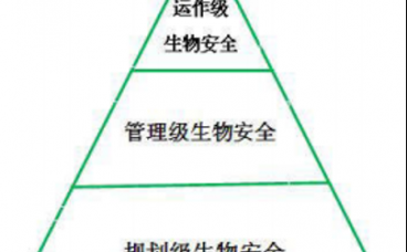 规模化肉鸽场生物安全体系的构建