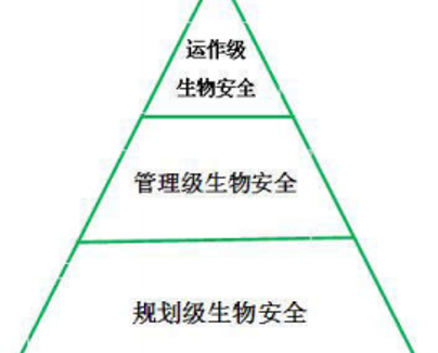 规模化肉鸽场生物安全体系的构建